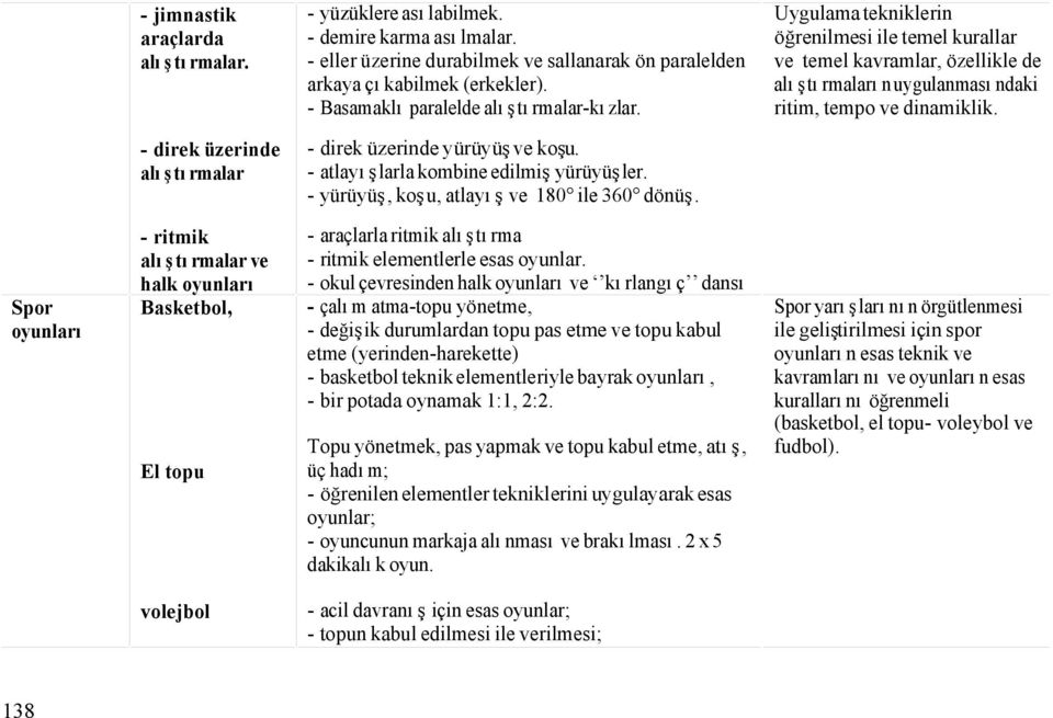 - direk üzerinde alıştırmalar - direk üzerinde yürüyüş ve koşu. - atlayışlarla kombine edilmiş yürüyüşler. - yürüyüş, koşu, atlayış ve 180 ile 360 dönüş.