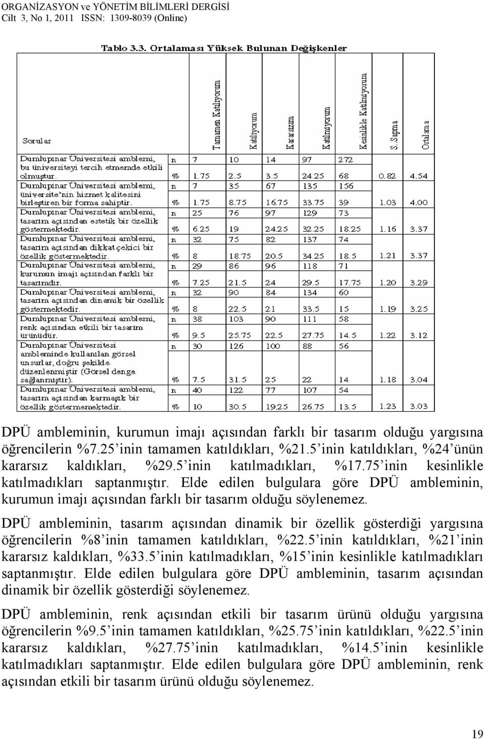 DPÜ ambleminin, tasarım açısından dinamik bir özellik gösterdiği yargısına öğrencilerin %8 inin tamamen katıldıkları, %22.5 inin katıldıkları, %21 inin kararsız kaldıkları, %33.