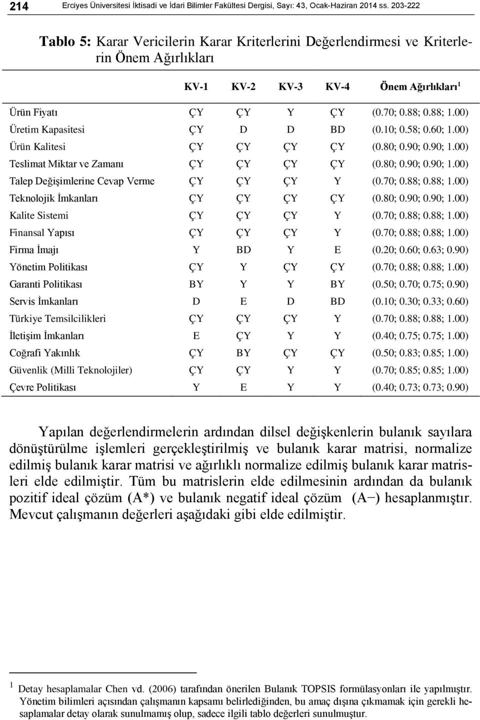 00) Üretim Kapasitesi ÇY D D BD (0.10; 0.58; 0.60; 1.00) Ürün Kalitesi ÇY ÇY ÇY ÇY (0.80; 0.90; 0.90; 1.00) Teslimat Miktar ve Zamanı ÇY ÇY ÇY ÇY (0.80; 0.90; 0.90; 1.00) Talep Değişimlerine Cevap Verme ÇY ÇY ÇY Y (0.