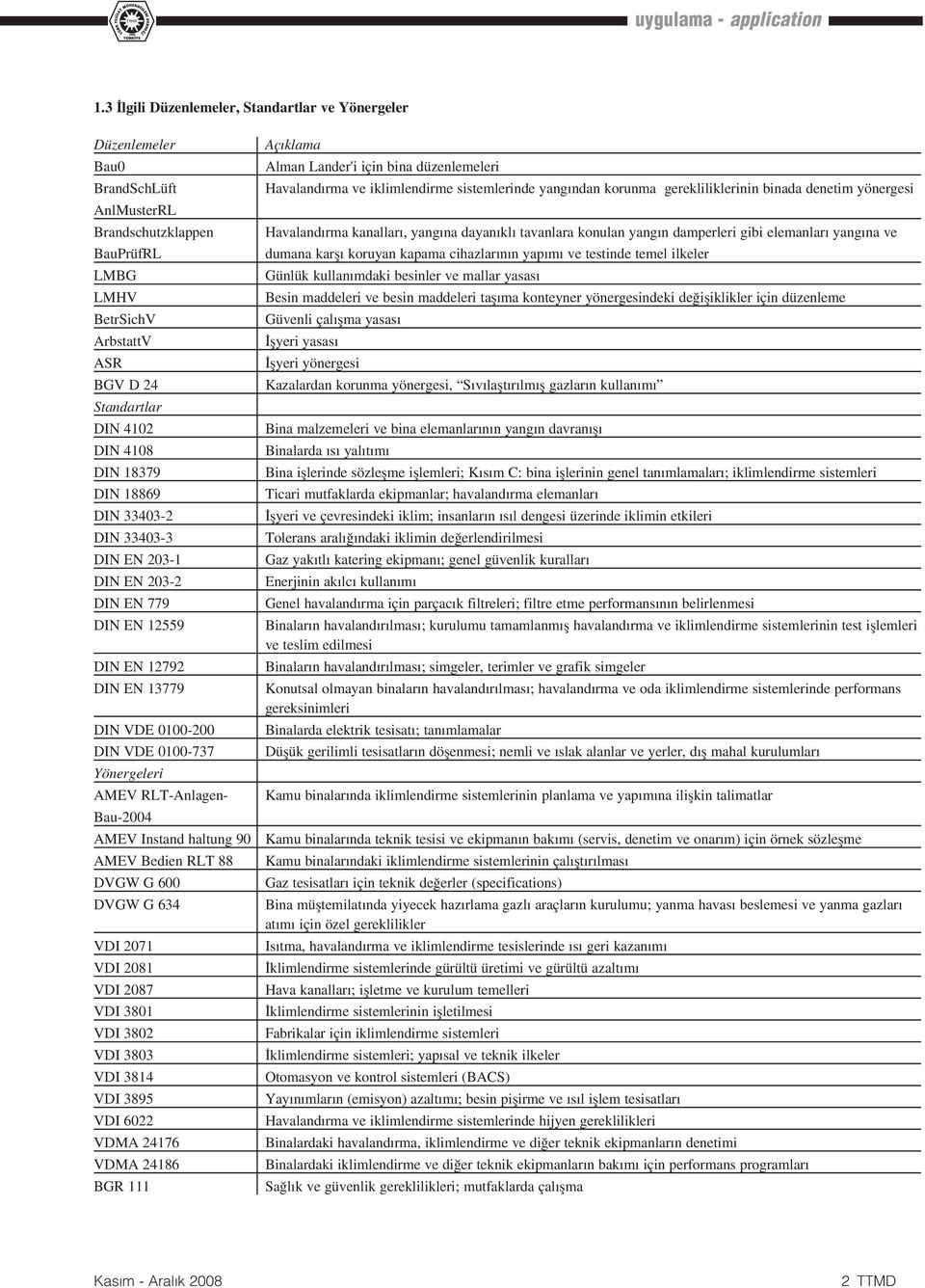 18379 DIN 18869 DIN 33403-2 DIN 33403-3 DIN EN 203-1 DIN EN 203-2 DIN EN 779 DIN EN 12559 DIN EN 12792 DIN EN 13779 DIN VDE 0100-200 DIN VDE 0100-737 Yönergeleri AMEV RLT-Anlagen- Bau-2004 AMEV