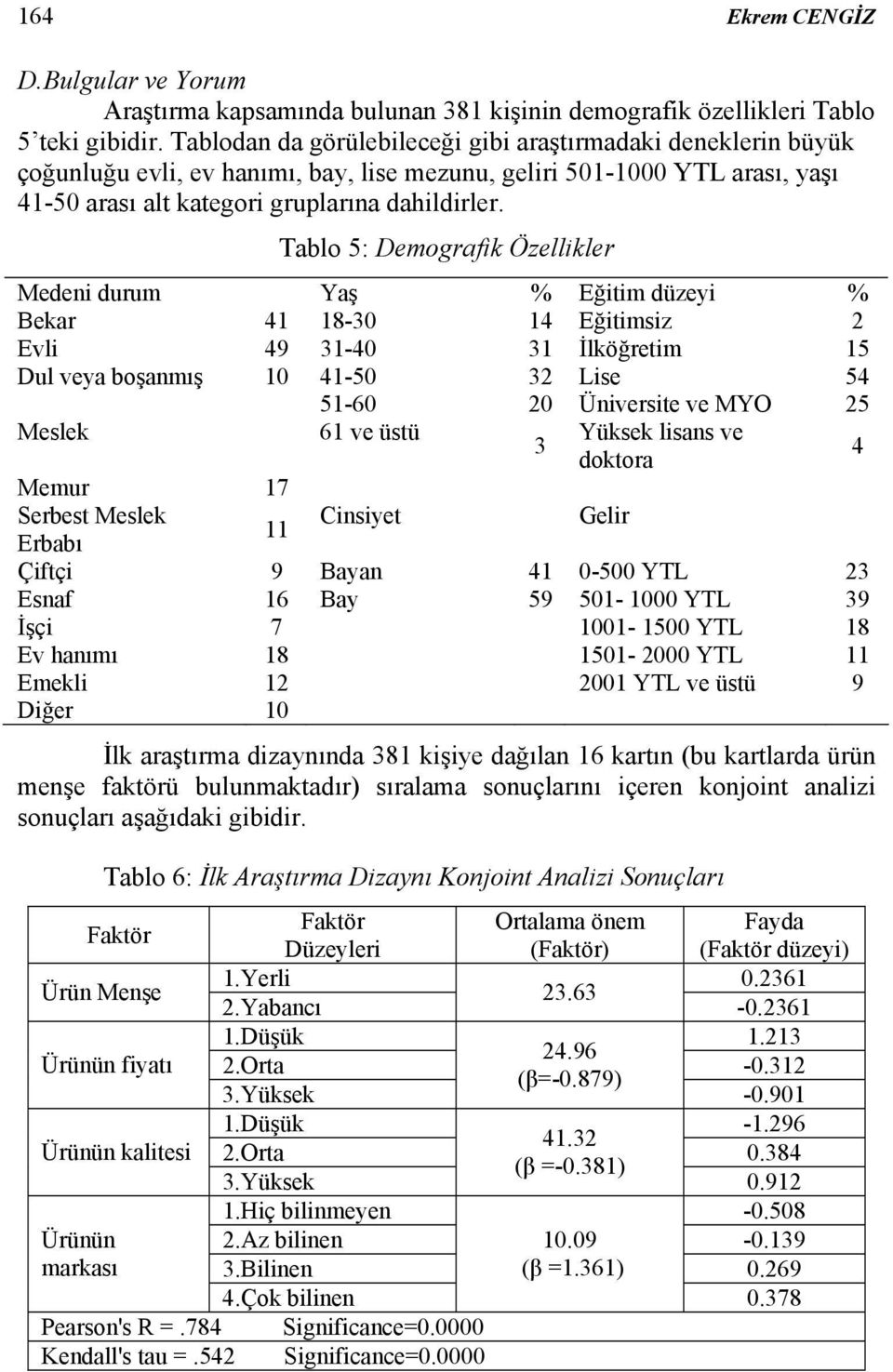 Tablo 5: Demografik Özellikler Medeni durum Yaş % Eğitim düzeyi % Bekar 41 18-30 14 Eğitimsiz 2 Evli 49 31-40 31 İlköğretim 15 Dul veya boşanmış 10 41-50 32 Lise 54 51-60 20 Üniversite ve MYO 25