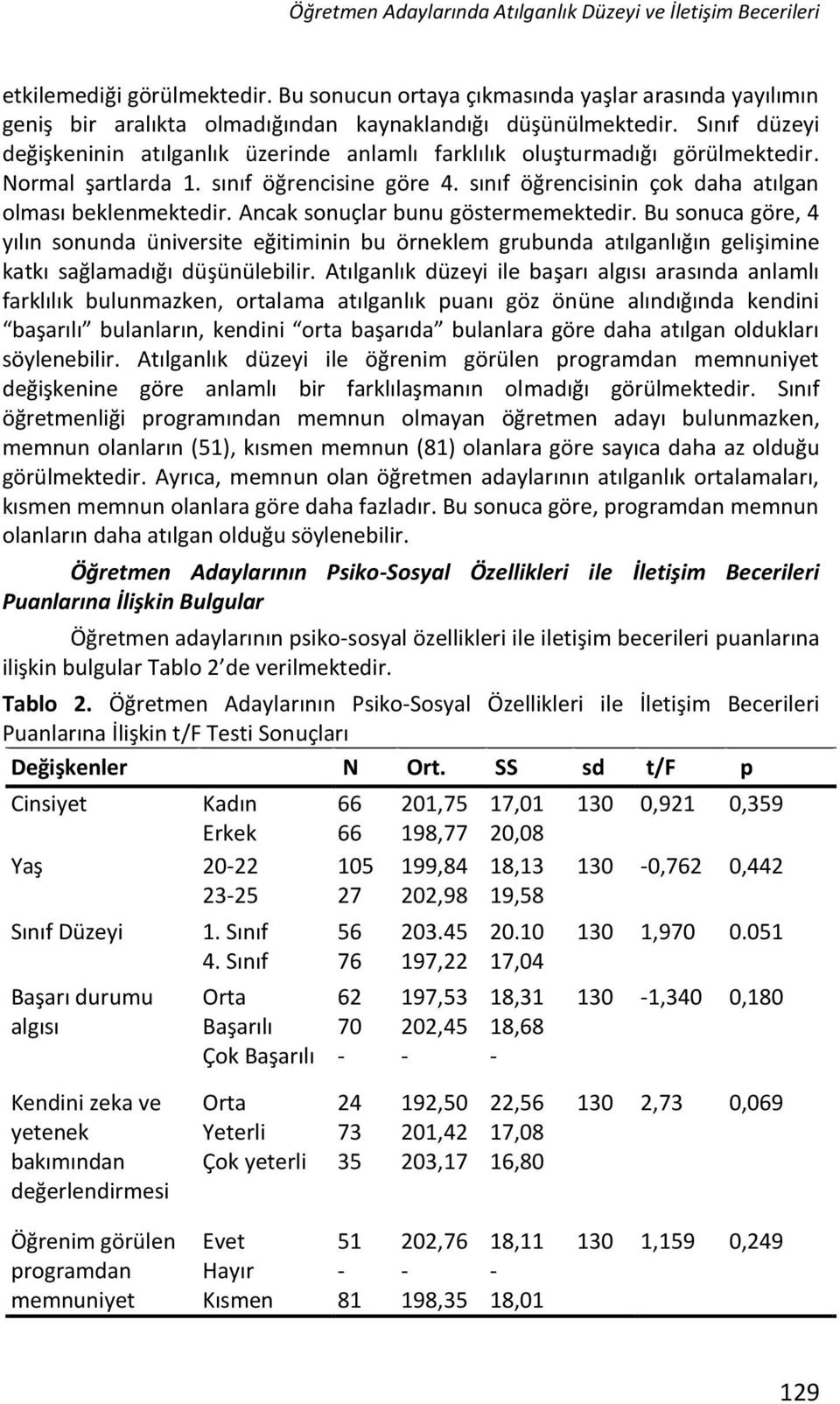 Sınıf düzeyi değişkeninin atılganlık üzerinde anlamlı farklılık oluşturmadığı görülmektedir. Normal şartlarda 1. sınıf öğrencisine göre 4. sınıf öğrencisinin çok daha atılgan olması beklenmektedir.