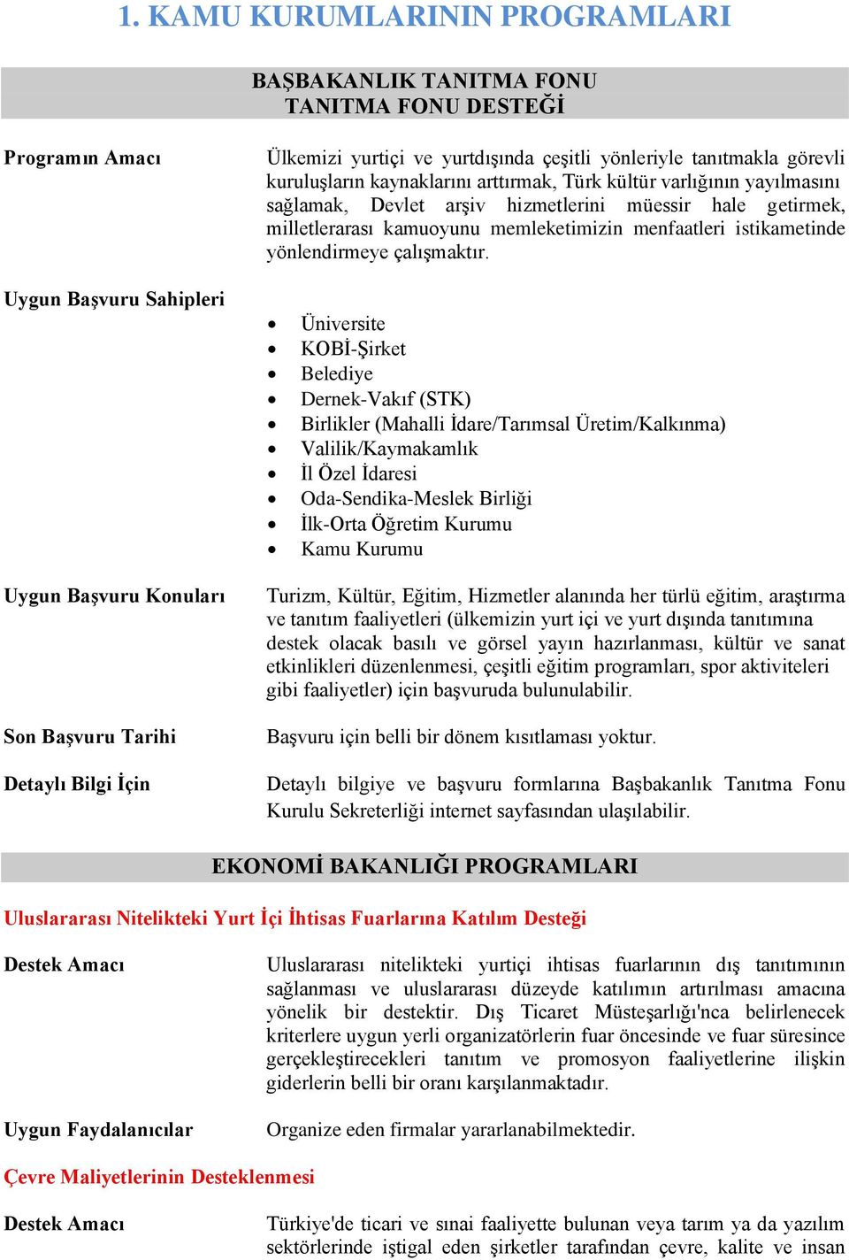 Uygun BaĢvuru Sahipleri Üniversite KOBİ-Şirket Belediye Dernek-Vakıf (STK) Birlikler (Mahalli İdare/Tarımsal Üretim/Kalkınma) Valilik/Kaymakamlık İl Özel İdaresi Oda-Sendika-Meslek Birliği İlk-Orta