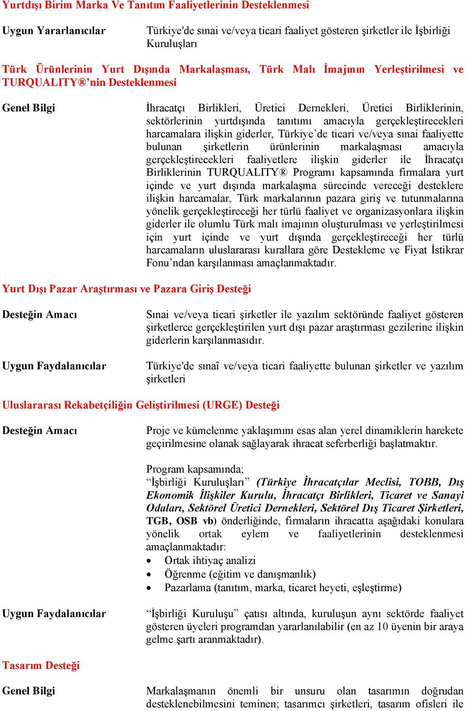 gerçekleştirecekleri harcamalara ilişkin giderler, Türkiye de ticari ve/veya sınai faaliyette bulunan şirketlerin ürünlerinin markalaşması amacıyla gerçekleştirecekleri faaliyetlere ilişkin giderler