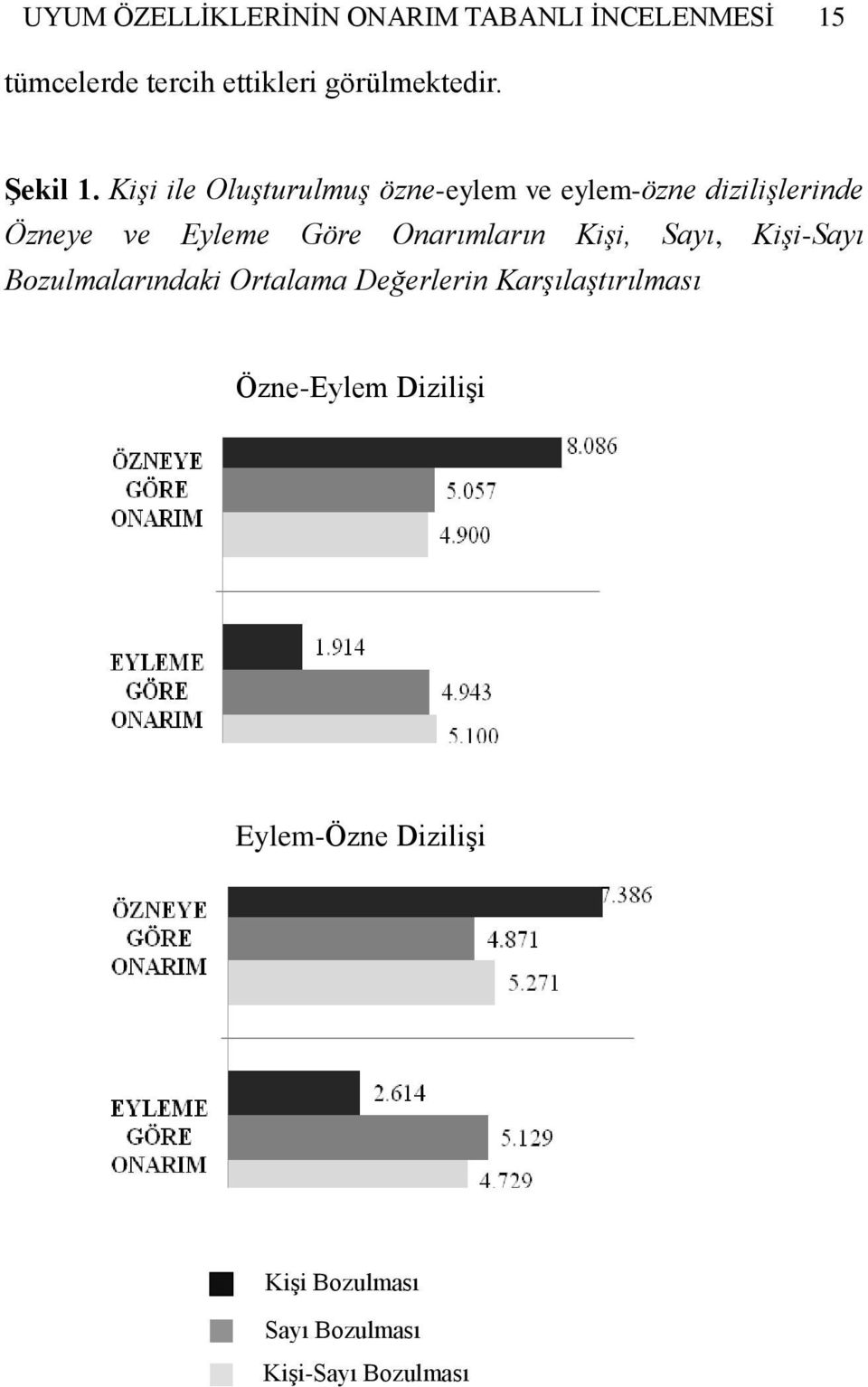 Kişi ile Oluşturulmuş özne-eylem ve eylem-özne dizilişlerinde Özneye ve Eyleme Göre