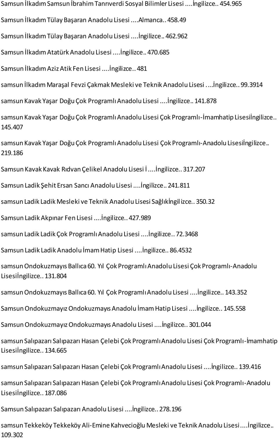 ..İngilizce.. 99.3914 samsun Kavak Yaşar Doğu Çok Programlı Anadolu Lisesi...İngilizce.. 141.878 samsun Kavak Yaşar Doğu Çok Programlı Anadolu Lisesi Çok Programlı-İmamhatip Lisesiİngilizce.. 145.