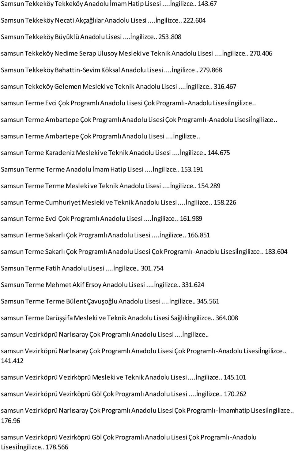 868 samsun Tekkeköy Gelemen Mesleki ve Teknik Anadolu Lisesi...İngilizce.. 316.467 samsun Terme Evci Çok Programlı Anadolu Lisesi Çok Programlı-Anadolu Lisesiİngilizce.