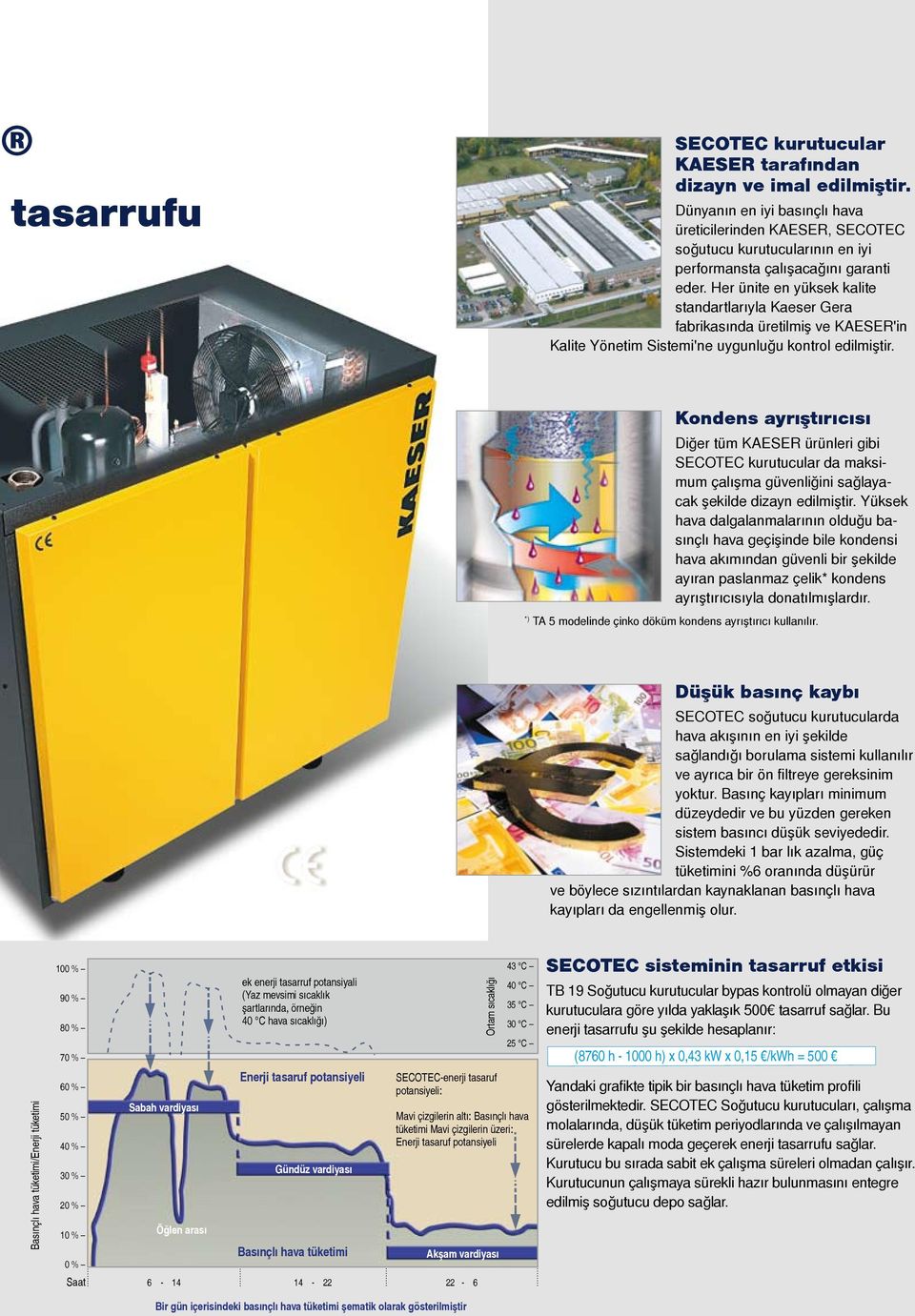 Kondens ayrıştırıcısı Diğer tüm ürünleri gibi SECOTEC kurutucular da maksimum çalışma güvenliğini sağlayacak şekilde dizayn edilmiştir.