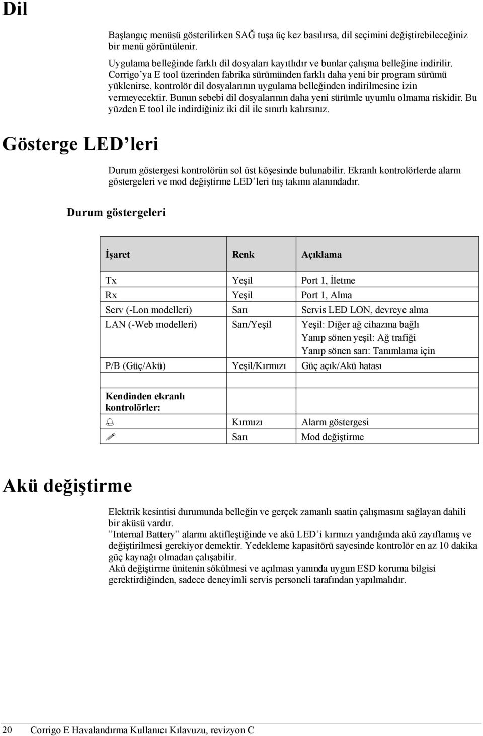 Corrigo ya E tool üzerinden fabrika sürümünden farklı daha yeni bir program sürümü yüklenirse, kontrolör dil dosyalarının uygulama belleğinden indirilmesine izin vermeyecektir.