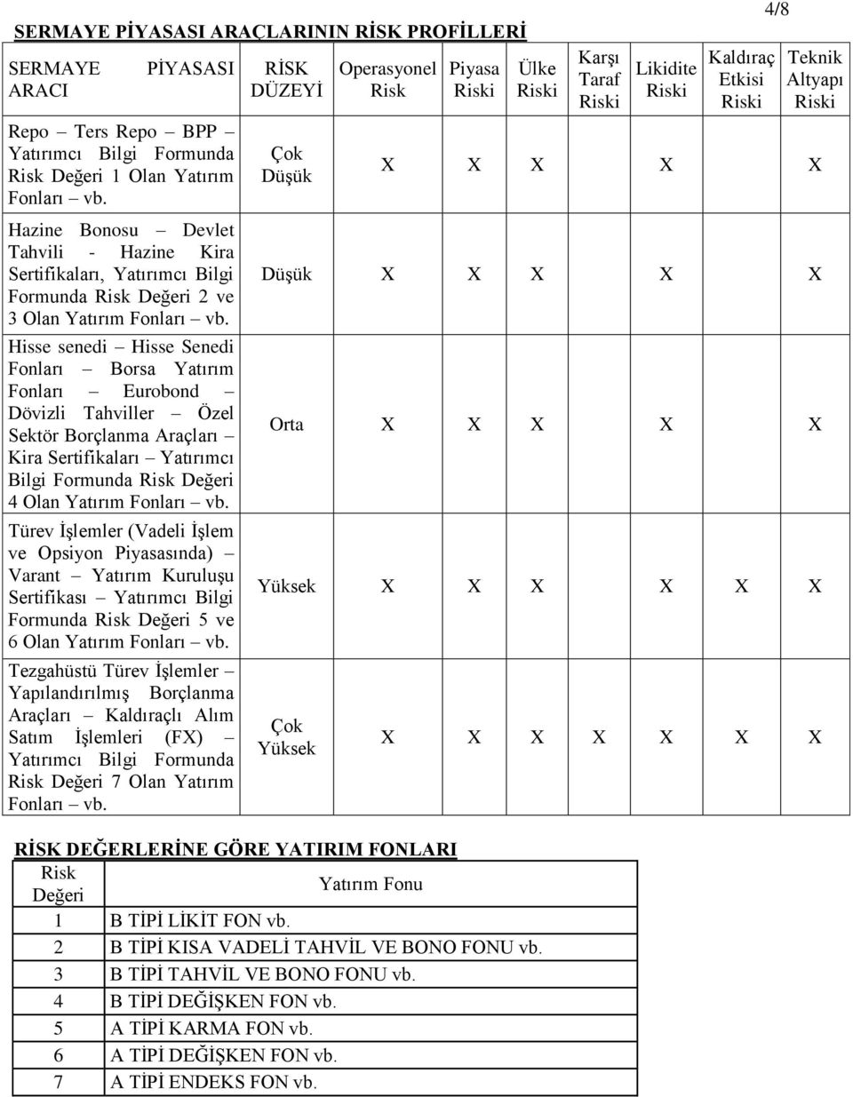 Hisse senedi Hisse Senedi Fonları Borsa Yatırım Fonları Eurobond Dövizli Tahviller Özel Sektör Borçlanma Araçları Kira Sertifikaları Yatırımcı Bilgi Formunda Risk Değeri 4 Olan Yatırım Fonları vb.