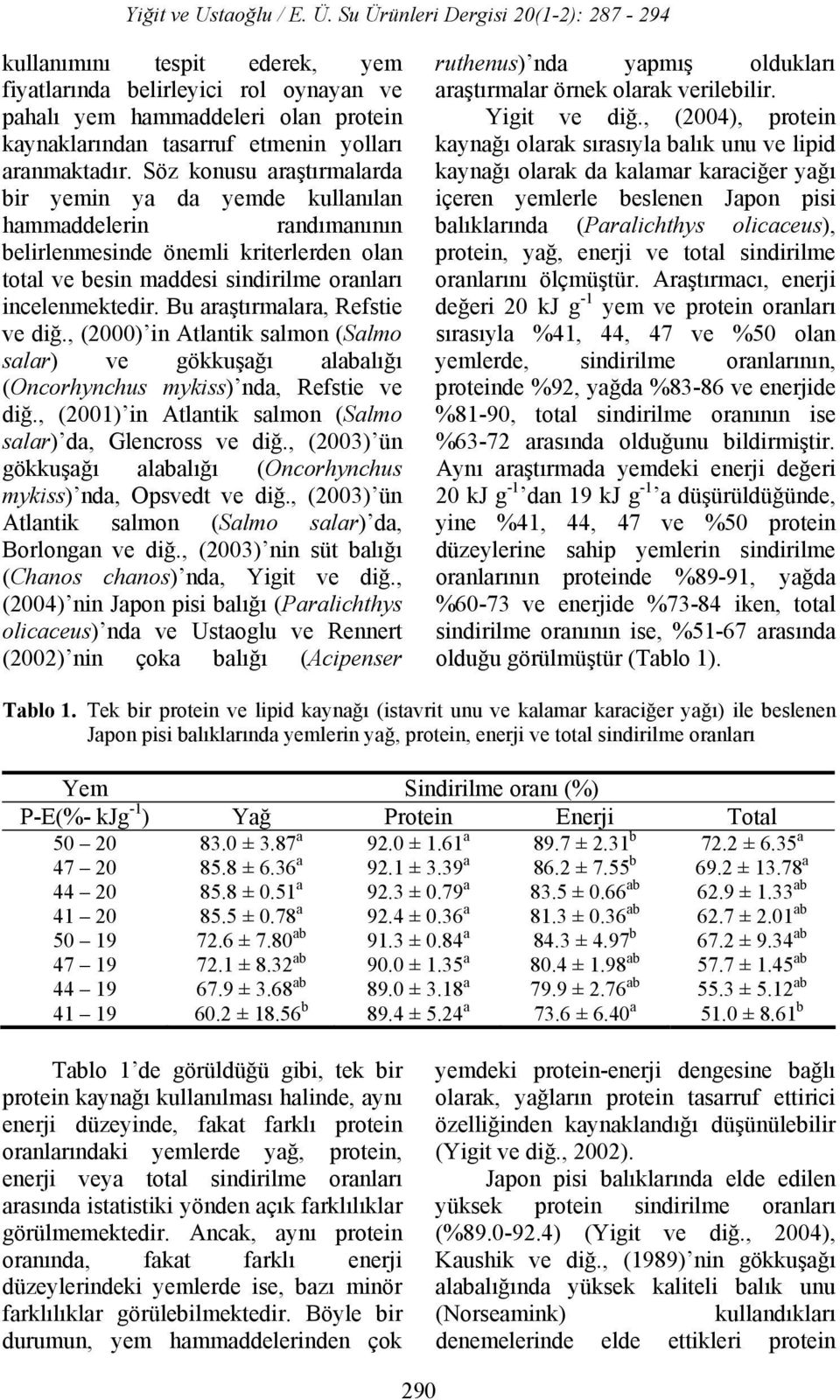 Bu araştırmalara, Refstie ve diğ., (2000) in Atlantik salmon (Salmo salar) ve gökkuşağı alabalığı (Oncorhynchus mykiss) nda, Refstie ve diğ.