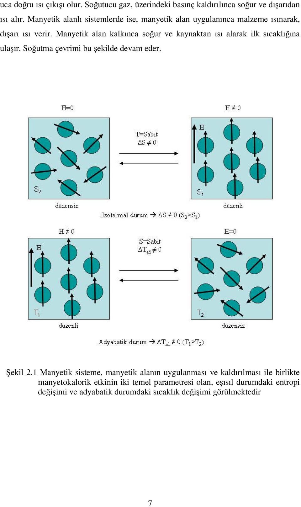 Manyetik alan kalkınca soğur ve kaynaktan ısı alarak ilk sıcaklığına ulaşır. Soğutma çevrimi bu şekilde devam eder. Şekil 2.