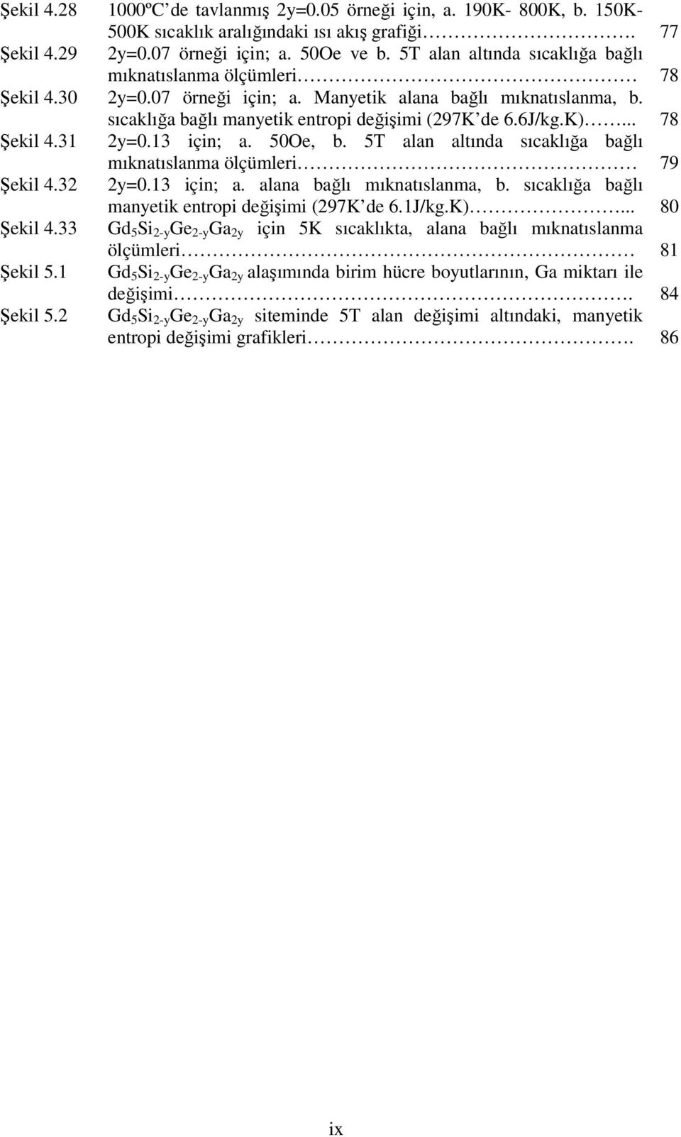 .. 78 Şekil 4.31 2y=.13 için; a. 5Oe, b. 5T alan altında sıcaklığa bağlı mıknatıslanma ölçümleri 79 Şekil 4.32 2y=.13 için; a. alana bağlı mıknatıslanma, b.