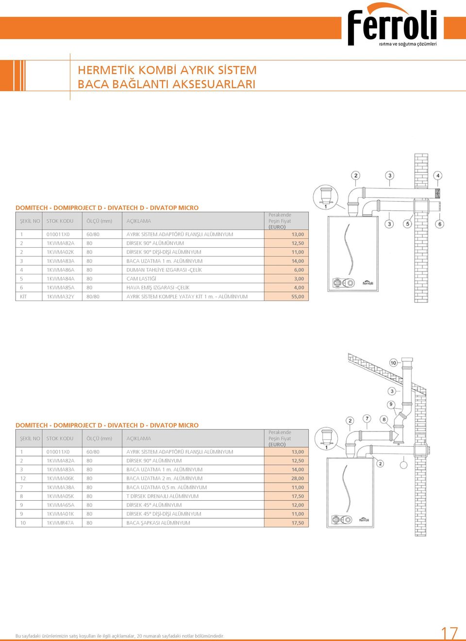 ALÜMİNYUM 14,00 4 1KWMA86A 80 DUMAN TAHLİYE IZGARASI -ÇELİK 6,00 5 1KWMA84A 80 CAM LASTİĞİ 3,00 6 1KWMA85A 80 HAVA EMİŞ IZGARASI -ÇELİK 4,00 KİT 1KWMA32Y 80/80 AYRIK SİSTEM KOMPLE YATAY KİT 1 m.