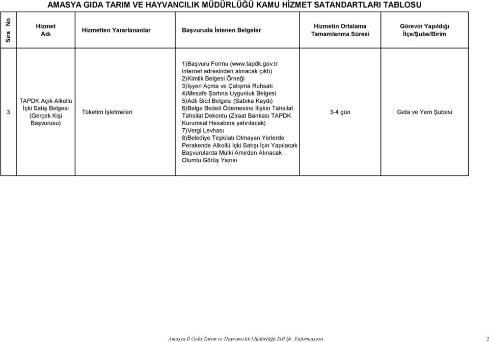 Kaydı) 6)Belge Bedeli Ödemesine ĠliĢkin Tahsilat Tahsilat Dekontu (Ziraat Bankası TAPDK Kurumsal Hesabına yatırılacak) 7)Vergi Levhası 8)Belediye TeĢkilatı Olmayan