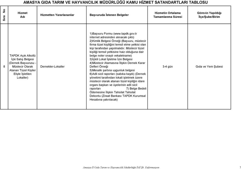 Müstecir tüzel kiģiliği temsil yetkisine haiz olduğuna dair belge noter onaylı vekaletname) 3)Ġçkili Lokal ĠĢletme Ġzin Belgesi 4)Müstecir Atamasına ĠliĢkin Dernek Karar Defteri Örneği 5)Mesafe