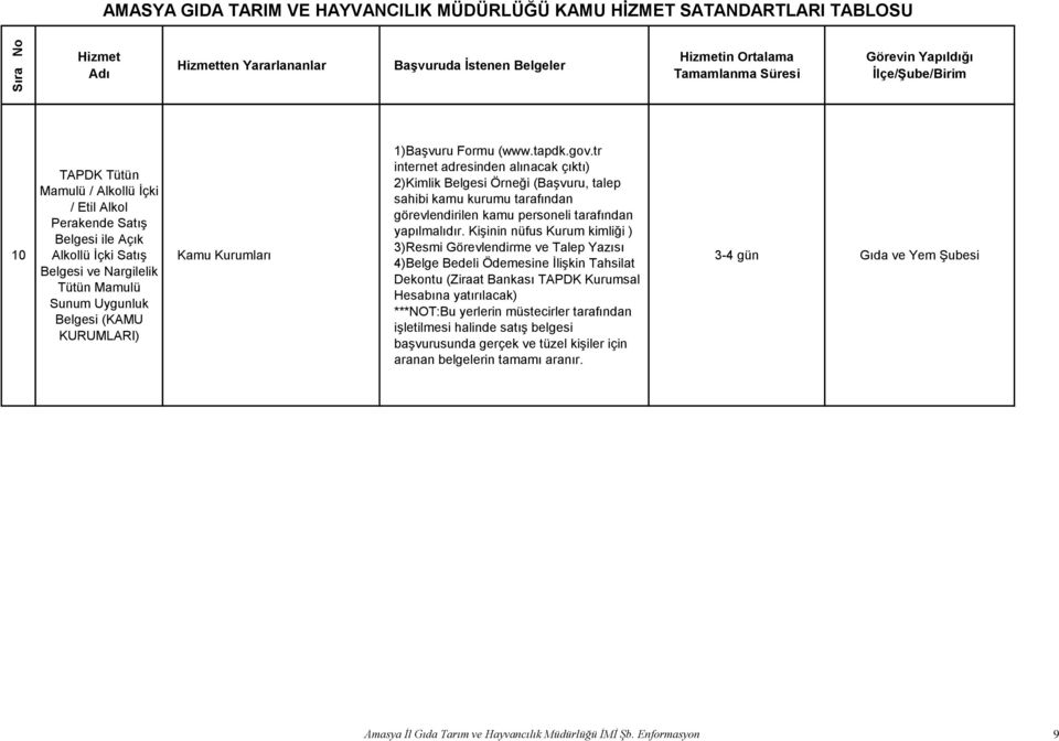 tr internet adresinden alınacak çıktı) 2)Kimlik Belgesi Örneği (BaĢvuru, talep sahibi kamu kurumu tarafından görevlendirilen kamu personeli tarafından yapılmalıdır.