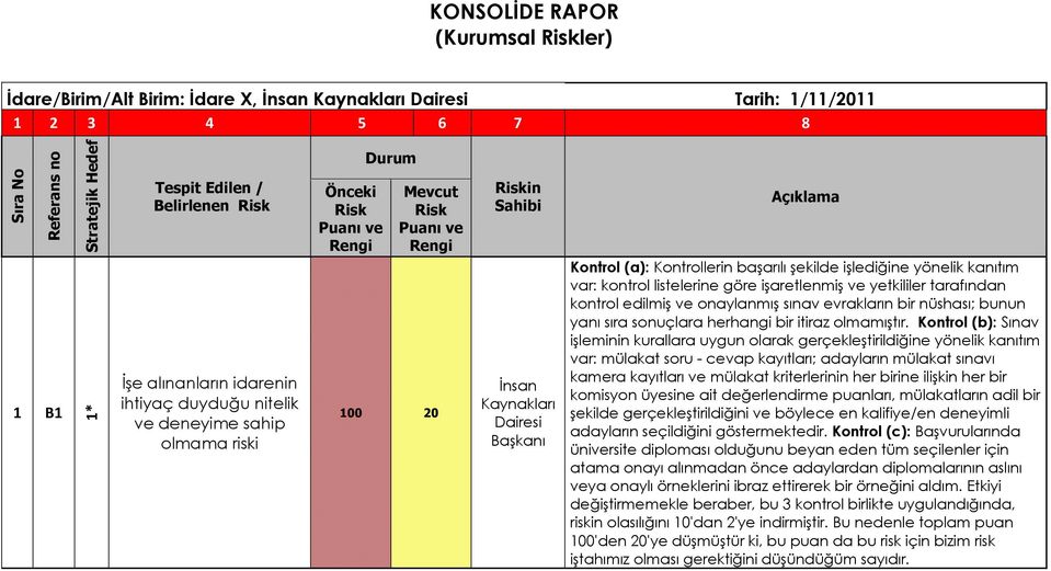 Açıklama Kontrol (a): Kontrollerin başarılı şekilde işlediğine yönelik kanıtım var: kontrol listelerine göre işaretlenmiş ve yetkililer tarafından kontrol edilmiş ve onaylanmış sınav evrakların bir