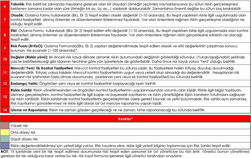 Bu tespit yapılırken riskle ilgili uygulamada olan kontrol faaliyetleri, alınmış önlemler ve düzenlemelerin listelenmesi faydalıdır.