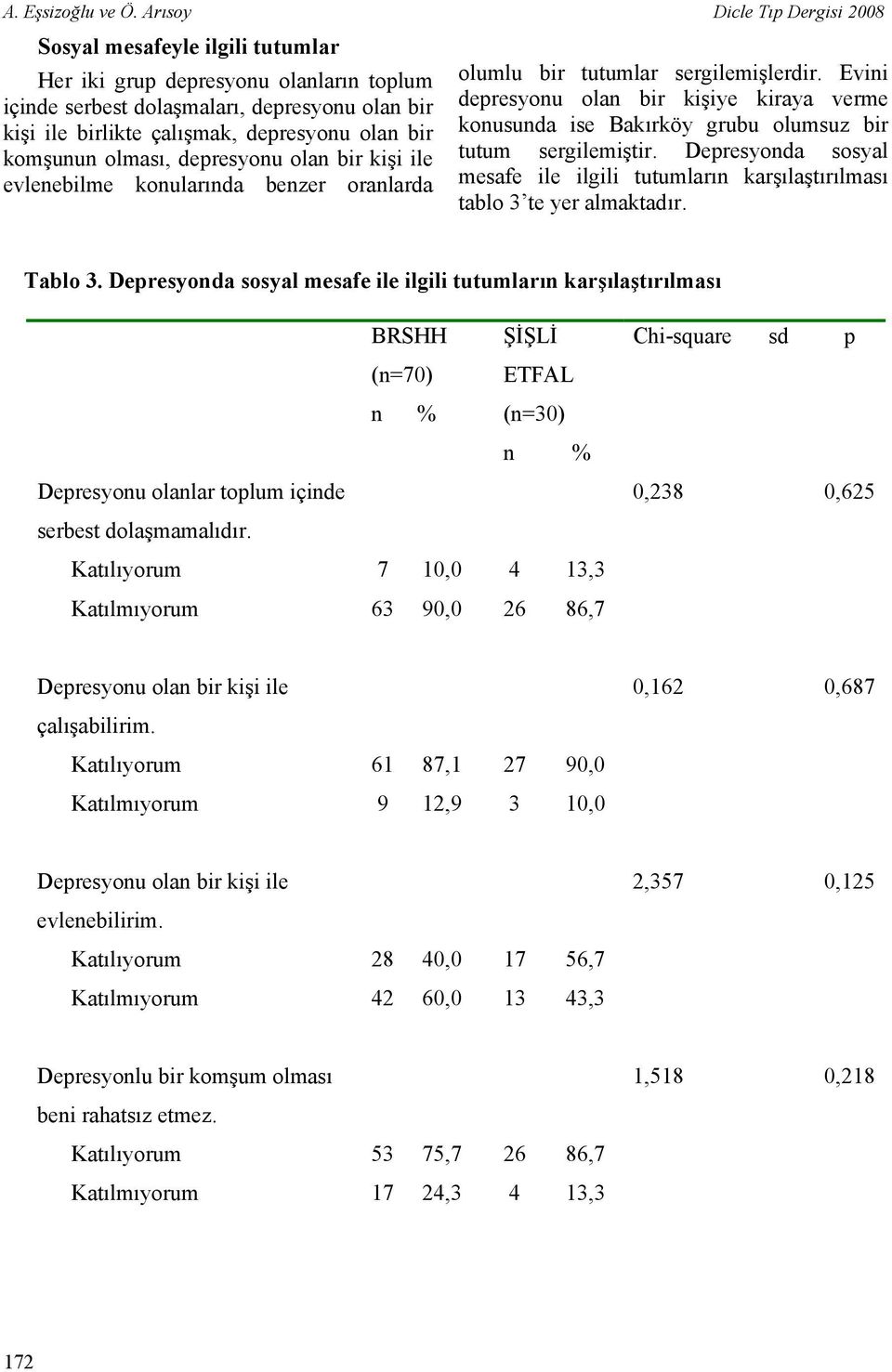 komşunun olması, depresyonu olan bir kişi ile evlenebilme konularında benzer oranlarda olumlu bir tutumlar sergilemişlerdir.