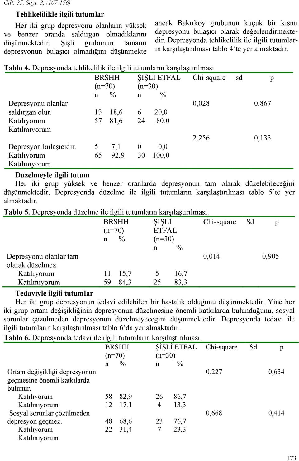 Şişli grubunun tamamı depresyonun bulaşıcı olmadığını düşünmekte ın karşılaştırılması tablo 4 te yer almaktadır.... Tablo 4.