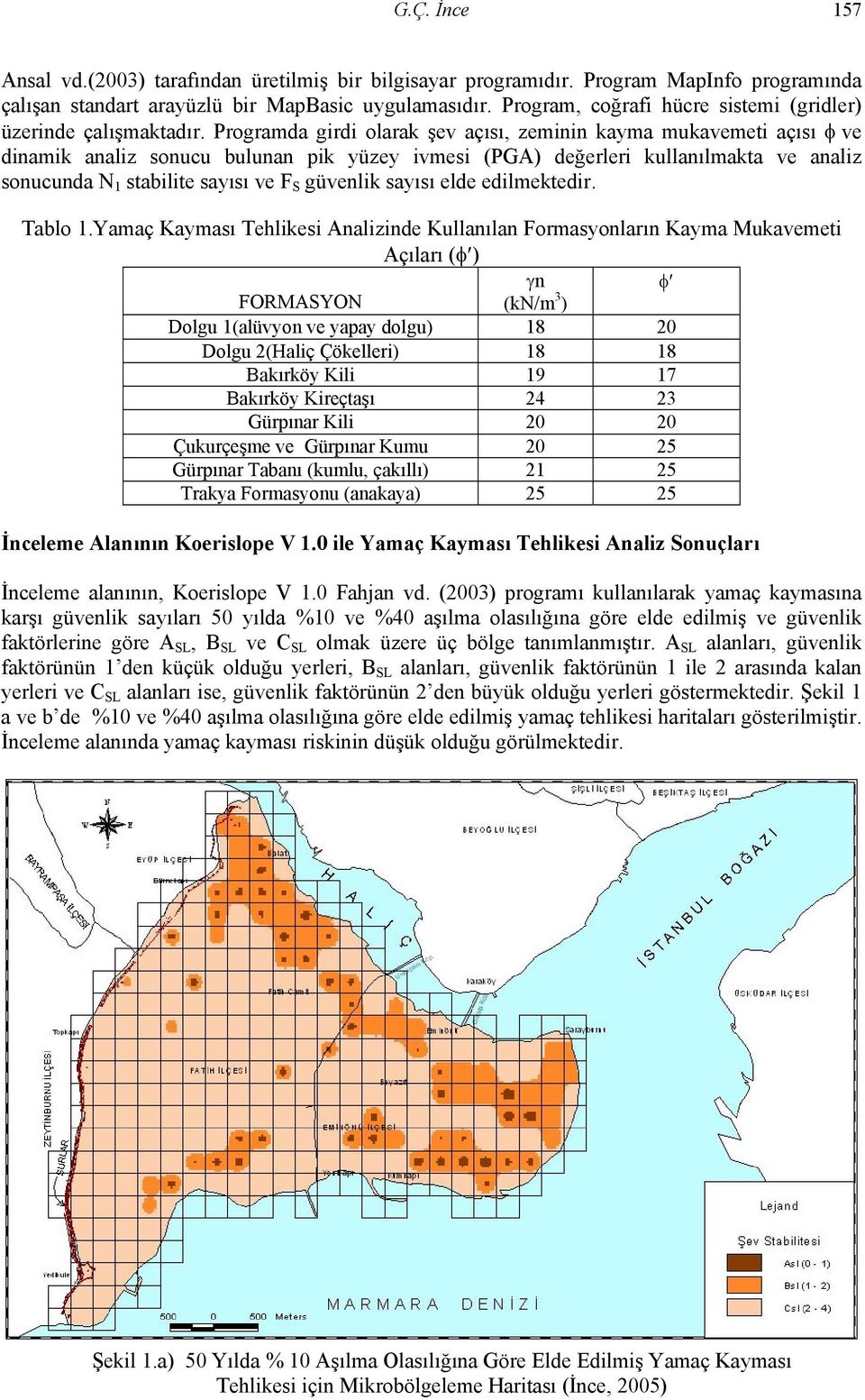 Programda girdi olarak şev açısı, zeminin kayma mukavemeti açısı φ ve dinamik analiz sonucu bulunan pik yüzey ivmesi (PGA) değerleri kullanılmakta ve analiz sonucunda N 1 stabilite sayısı ve F S