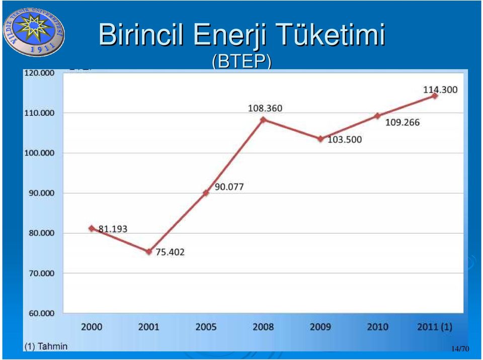 Tüketimi