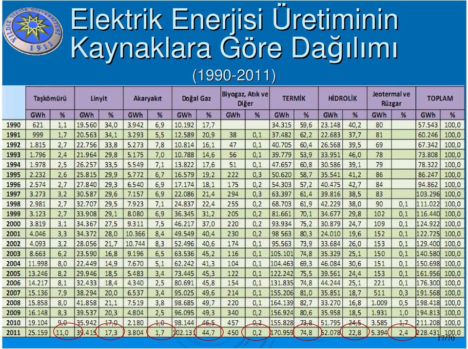 Kaynaklara Göre G