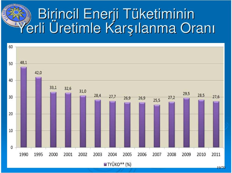 Yerli Üretimle