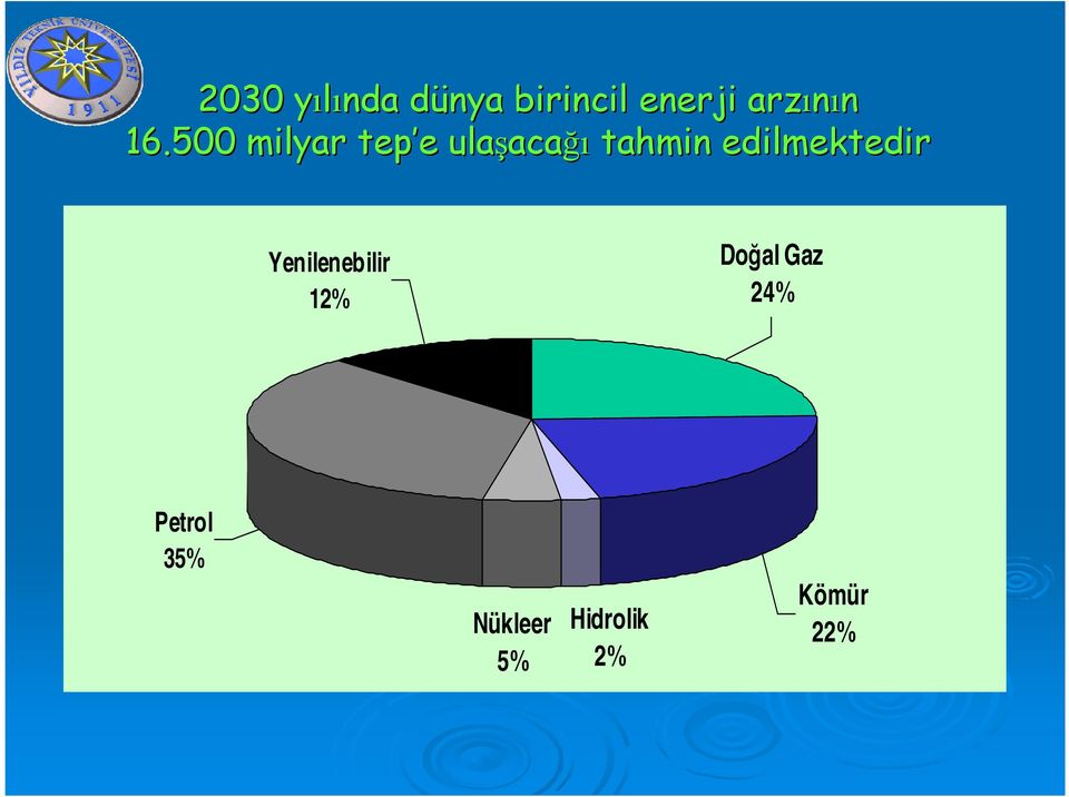 500 milyar tep e e ulaşaca acağı tahmin