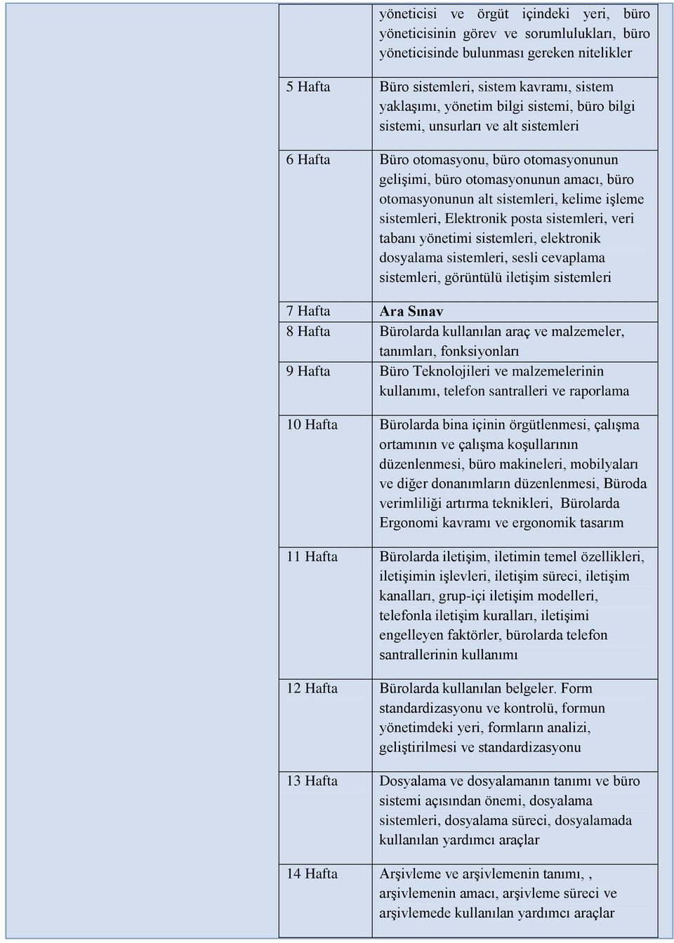 Elektronik posta sistemleri, veri tabanı yönetimi sistemleri, elektronik dosyalama sistemleri, sesli cevaplama sistemleri, görüntülü iletişim sistemleri 7 Hafta Ara Sınav 8 Hafta Bürolarda kullanılan