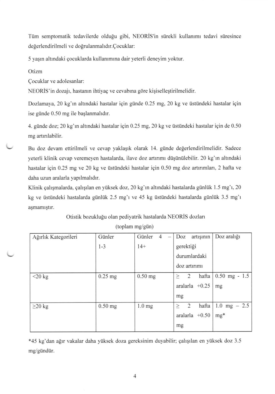 Dozlamay4 20 kg'rn altrndaki hastalar igin giinde 0.25 mg, 20 kg ve Ustiindeki hastalar igin ise giinde 0.50 mg ile baqlanmahdrr. 4. giinde doz; 20 kg'rn alundaki hastalar igin 0.