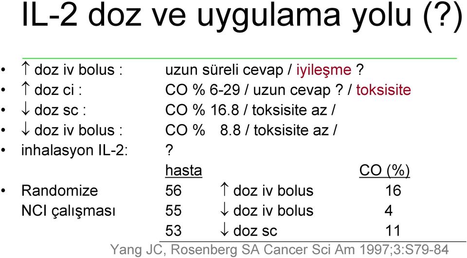 8 / toksisite az / doz iv bolus : CO % 8.8 / toksisite az / inhalasyon IL-2:?