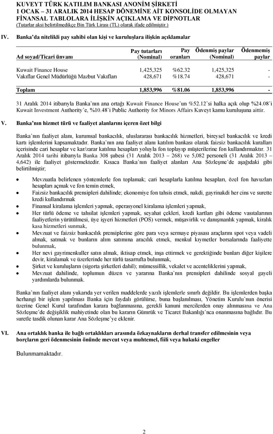 1,425,325 %62.32 1,425,325 - Vakıflar Genel Müdürlüğü Mazbut Vakıfları 428,671 %18.74 428,671 - Toplam 1,853,996 %81.