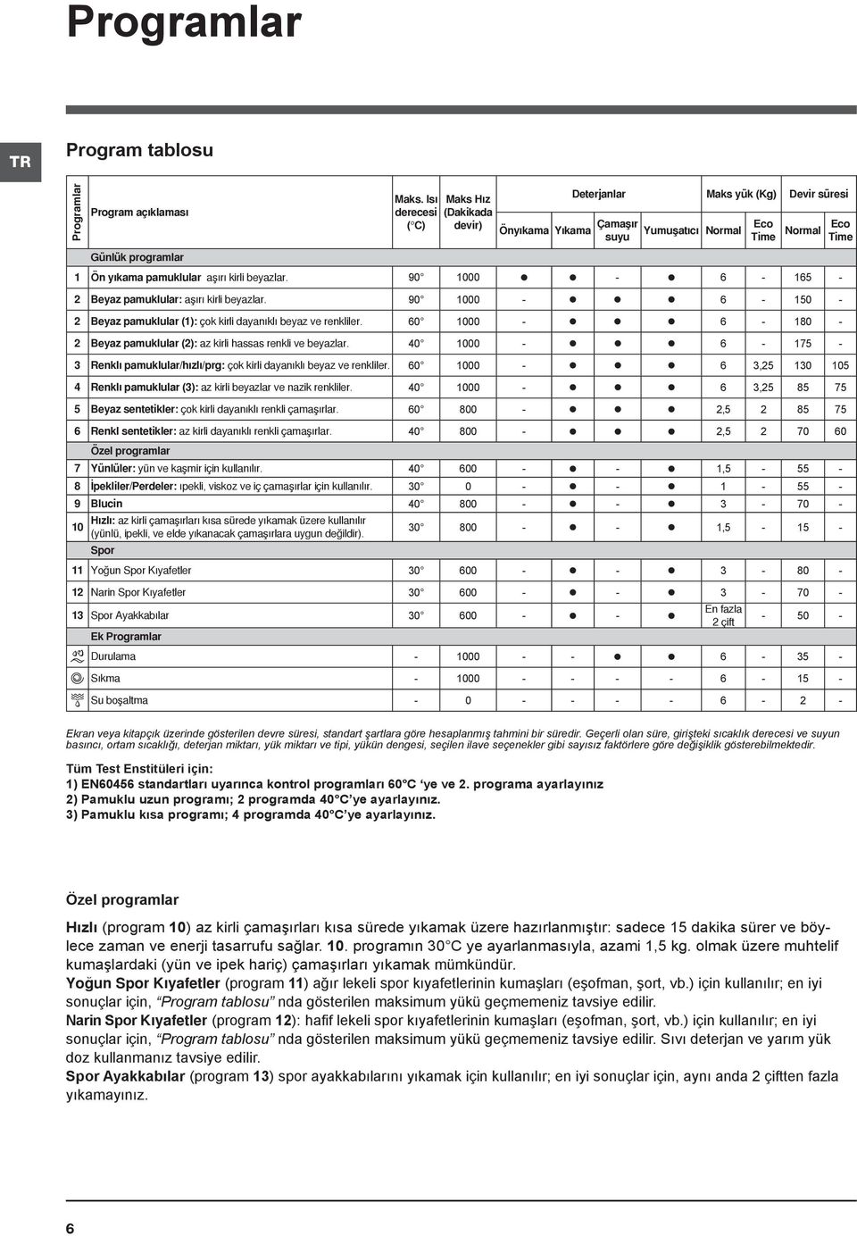 aþýrý kirli beyazlar. 90 1000-6 - 165-2 Beyaz pamuklular: aþýrý kirli beyazlar. 90 1000-6 - 150-2 Beyaz pamuklular (1): çok kirli dayanýklý beyaz ve renkliler.