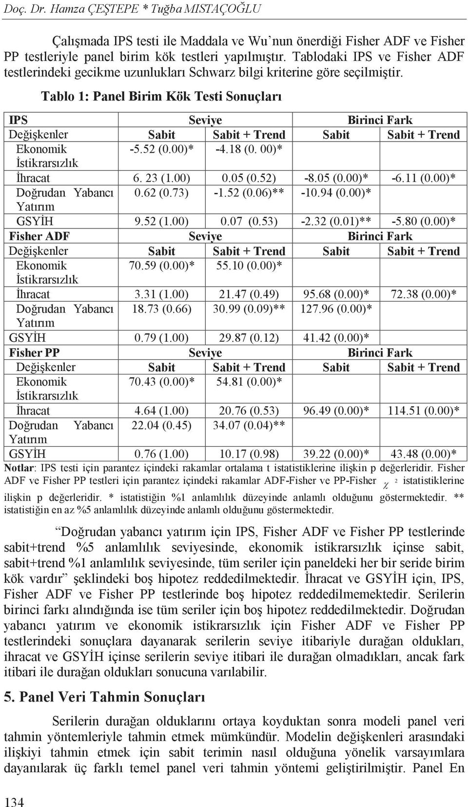 134 Tablo 1: Panel Birim Kök Testi Sonuçlar IPS Seviye Birinci Fark De i kenler Sabit Sabit + Trend Sabit Sabit + Trend Ekonomik -5.52 (0.00)* -4.18 (0. 00)* stikrars zl k hracat 6. 23 (1.00) 0.05 (0.