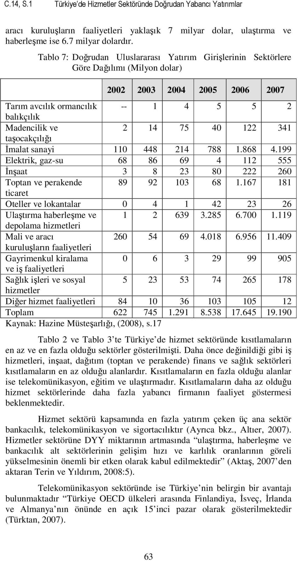 341 taşocakçılığı İmalat sanayi 110 448 214 788 1.868 4.199 Elektrik, gaz-su 68 86 69 4 112 555 İnşaat 3 8 23 80 222 260 Toptan ve perakende 89 92 103 68 1.