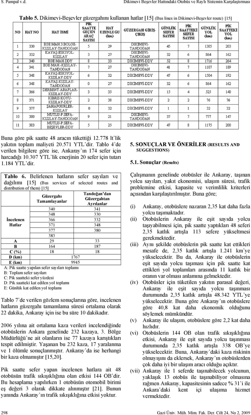 Tablo 4 de verilen bilgilere göre ise, Ankaray ın 174 sefer için harcadığı 10.307 YTL lik enerjinin 20 sefer için tutarı 1.184 YTL dir. Tablo 6.