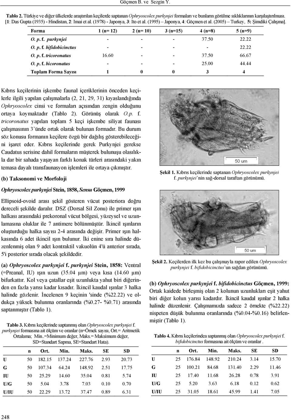 Forma 1 (n= 12) 2 (n= 10) 3 (n=15) 4 (n=8) 5 (n=9) O. p. f. purkynjei - - - 37.50 22.22 O. p. f. bifidobicinctus - - - - 22.22 O. p. f. tricoronatus 16.60 - - 37.50 66.67 O. p. f. bicoronatus - - - 25.