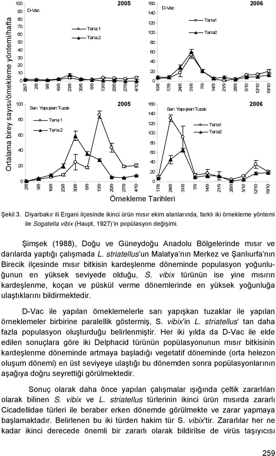 Tarihleri 31/8 7/9 14/9 21/9 28/9 5/1 12/1 19/1 Şekil 3.