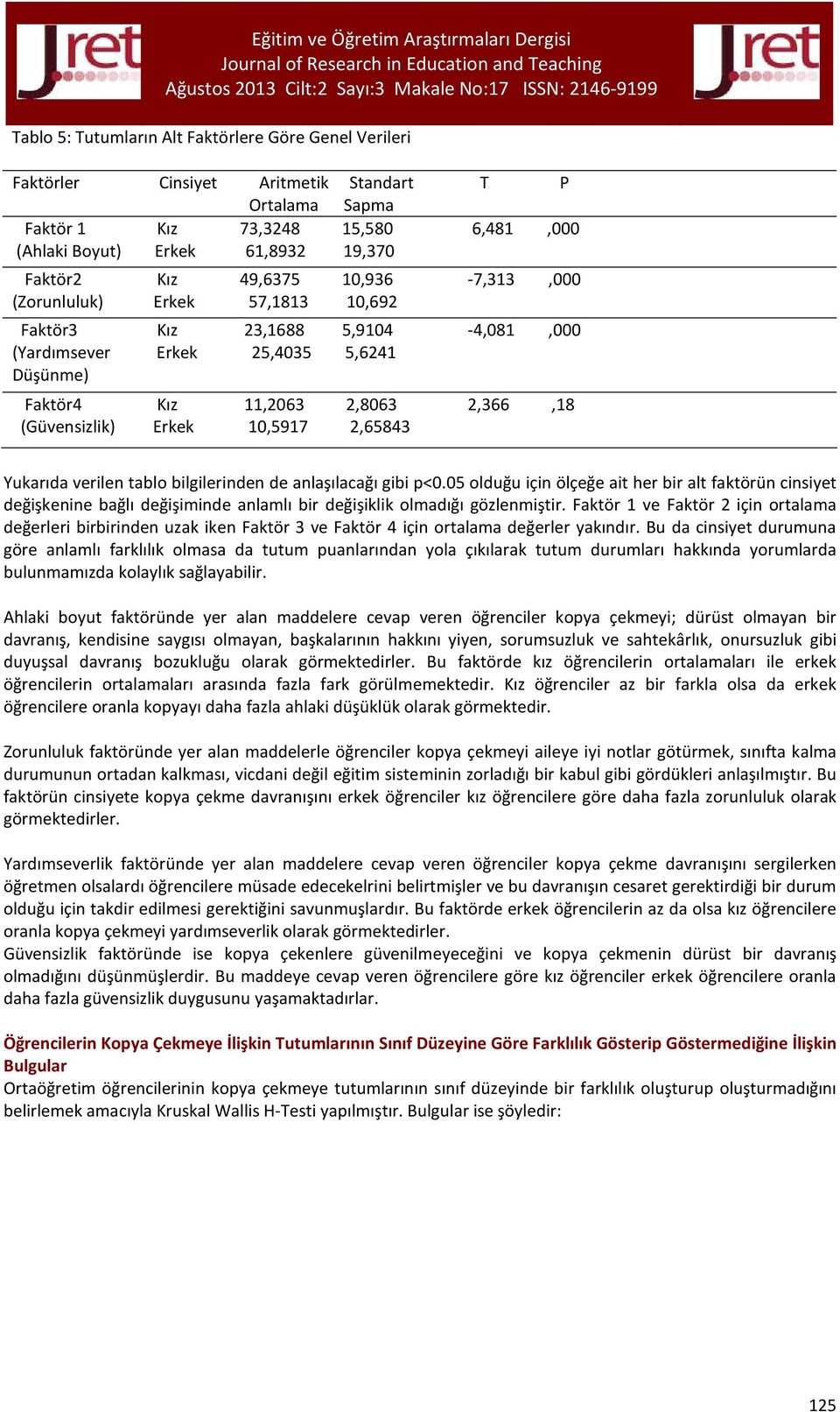 10,5917 2,65843 Yukarıda verilen tablo bilgilerinden de anlaşılacağı gibi p<0.