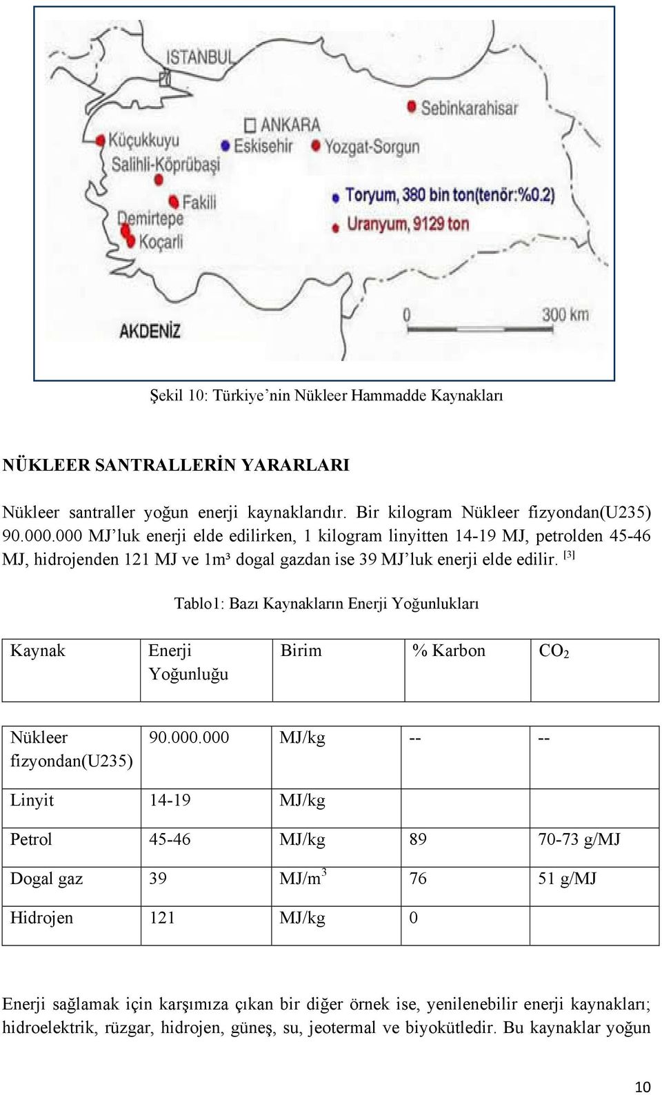 [3] Tablo1: Bazı Kaynakların Enerji Yoğunlukları Kaynak Enerji Yoğunluğu Birim % Karbon CO 2 Nükleer fizyondan(u235) 90.000.