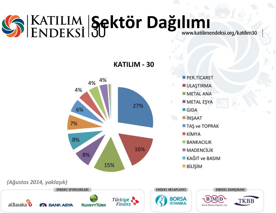 TİCARET ULAŞTIRMA METAL ANA METAL EŞYA GIDA İNŞAAT