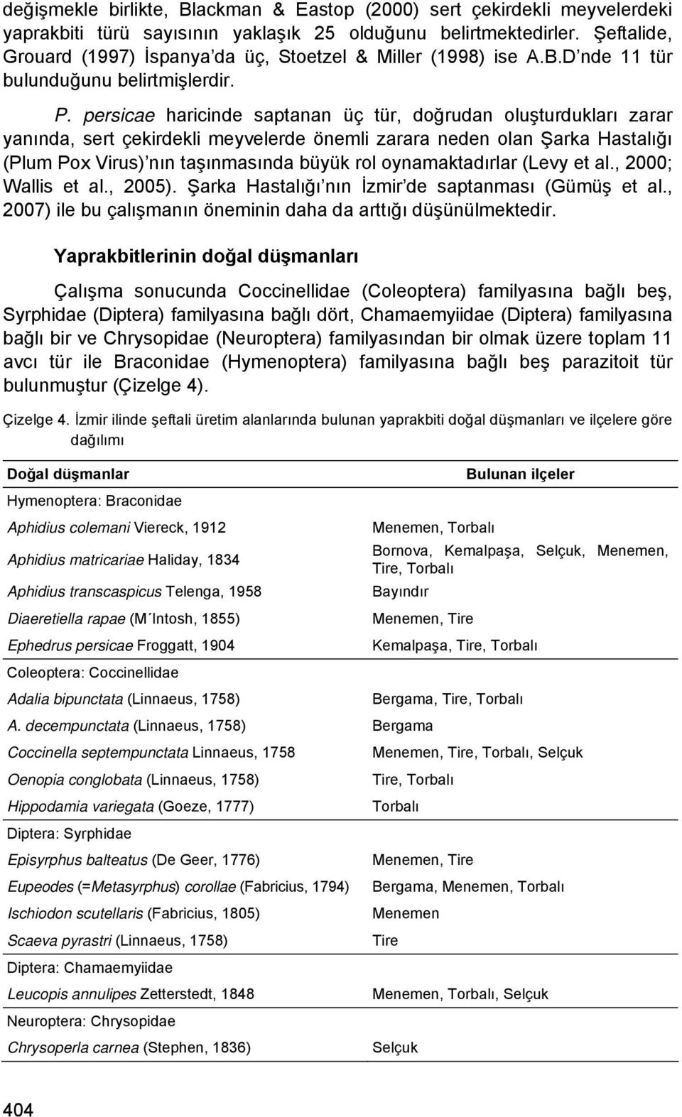 persicae haricinde saptanan üç tür, doğrudan oluşturdukları zarar yanında, sert çekirdekli meyvelerde önemli zarara neden olan Şarka Hastalığı (Plum Pox Virus) nın taşınmasında büyük rol