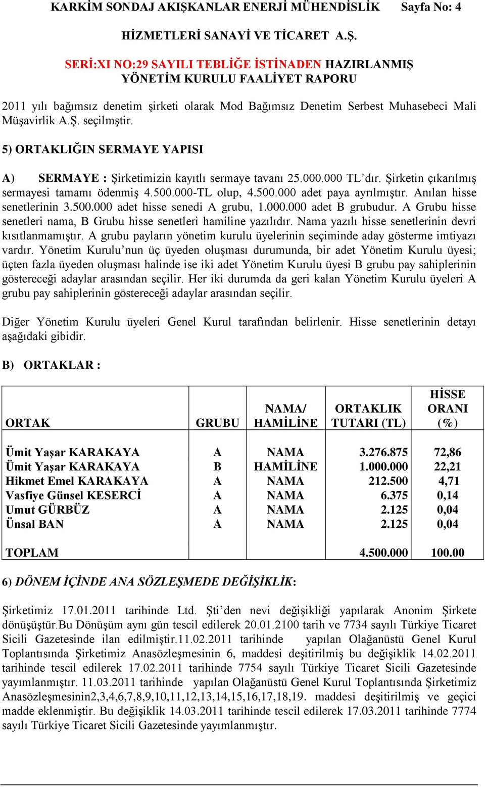 Anılan hisse senetlerinin 3.500.000 adet hisse senedi A grubu, 1.000.000 adet B grubudur. A Grubu hisse senetleri nama, B Grubu hisse senetleri hamiline yazılıdır.