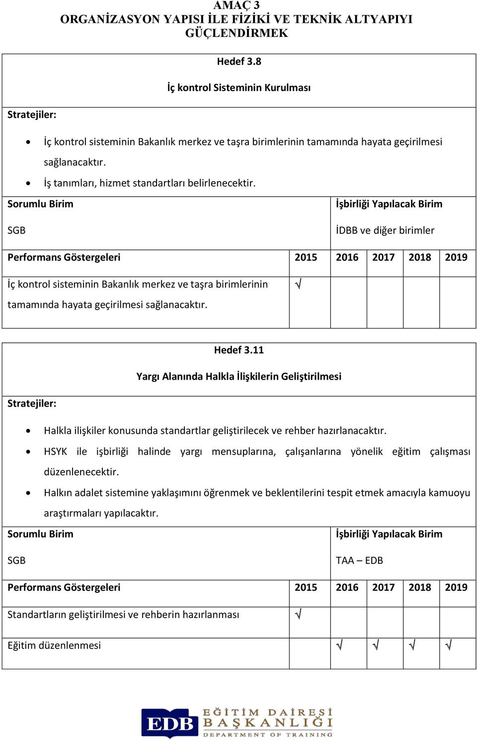 SGB İDBB ve diğer birimler İç kontrol sisteminin Bakanlık merkez ve taşra birimlerinin tamamında hayata geçirilmesi sağlanacaktır. Hedef 3.