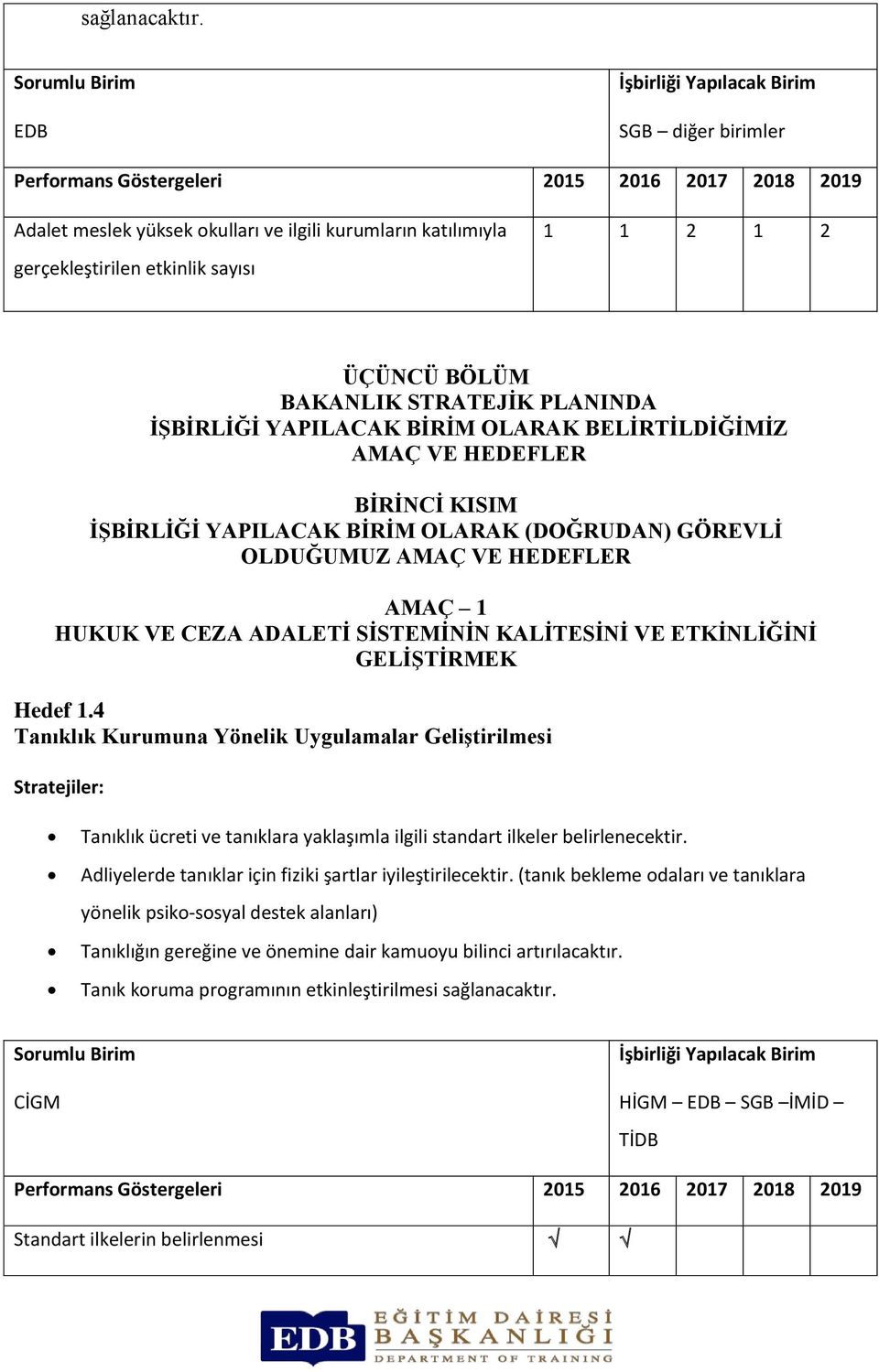 OLARAK BELİRTİLDİĞİMİZ AMAÇ VE HEDEFLER BİRİNCİ KISIM İŞBİRLİĞİ YAPILACAK BİRİM OLARAK (DOĞRUDAN) GÖREVLİ OLDUĞUMUZ AMAÇ VE HEDEFLER AMAÇ 1 HUKUK VE CEZA ADALETİ SİSTEMİNİN KALİTESİNİ VE ETKİNLİĞİNİ