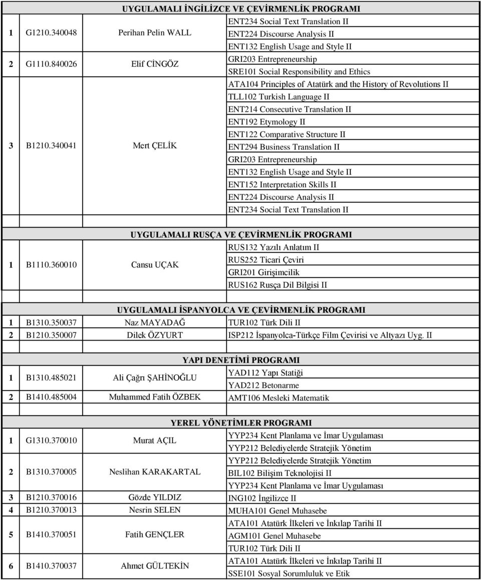 Social Responsibility and Ethics ATA0 Principles of Atatürk and the History of Revolutions II TLL0 Turkish Language II ENT Consecutive Translation II ENT9 Etymology II ENT Comparative Structure II