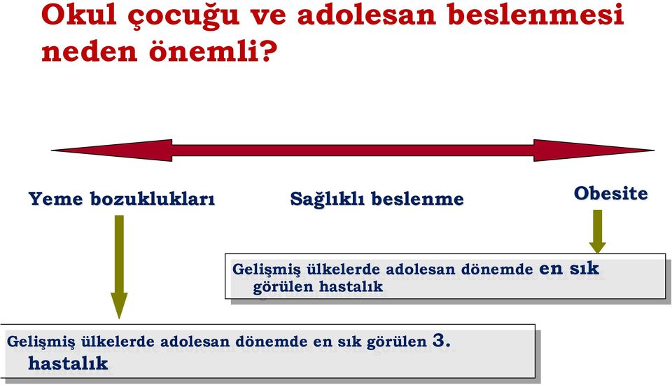 adolesan adolesan dönemde dönemde en en sık sık görülen görülen hastalık