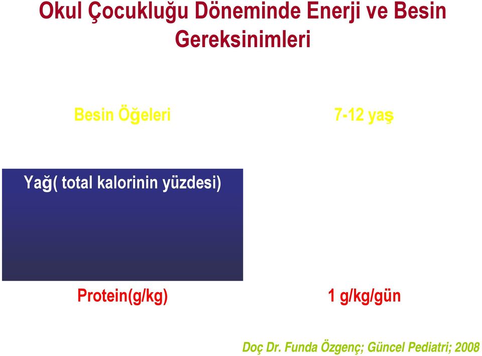 u geçmemeli Günlük yağ miktarının 1/3 ü doymuş yağ Kolesterol 300mg/gün